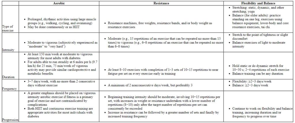 benefits of exercise in diabetics and the rest of us as well