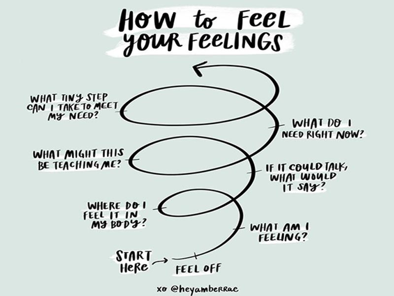 feel your feelings