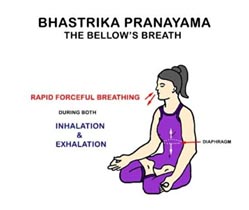 Bhastrika Pranayama