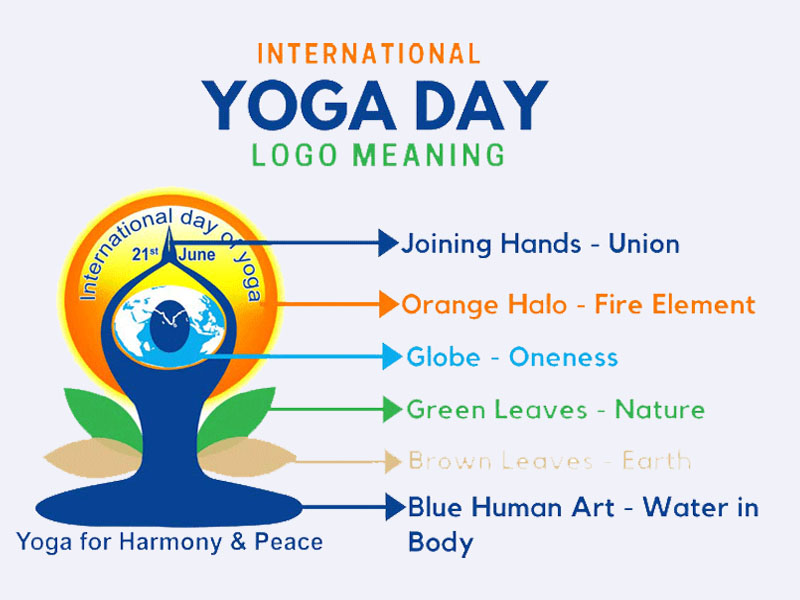 International Day of yoga 2021