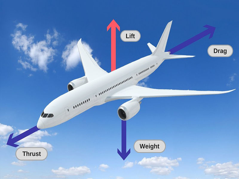 how planes fly