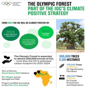 olympic forest project