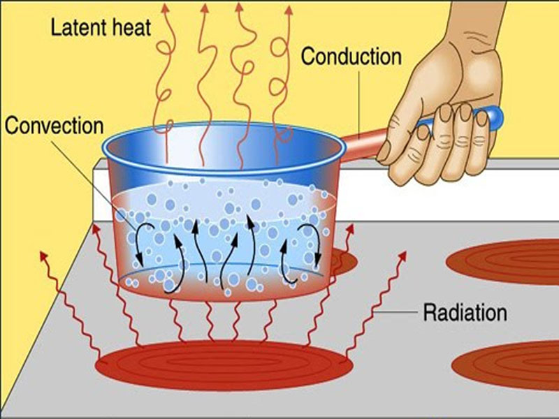 thermal energy