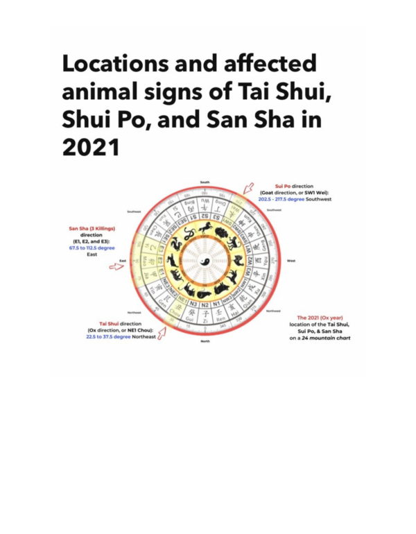 Feng Shui 2021-06