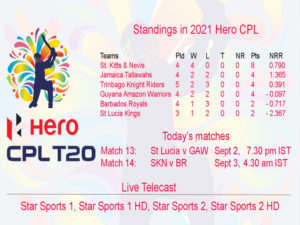 Hero CPL Points Sep 02