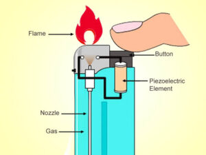 How a lighter works