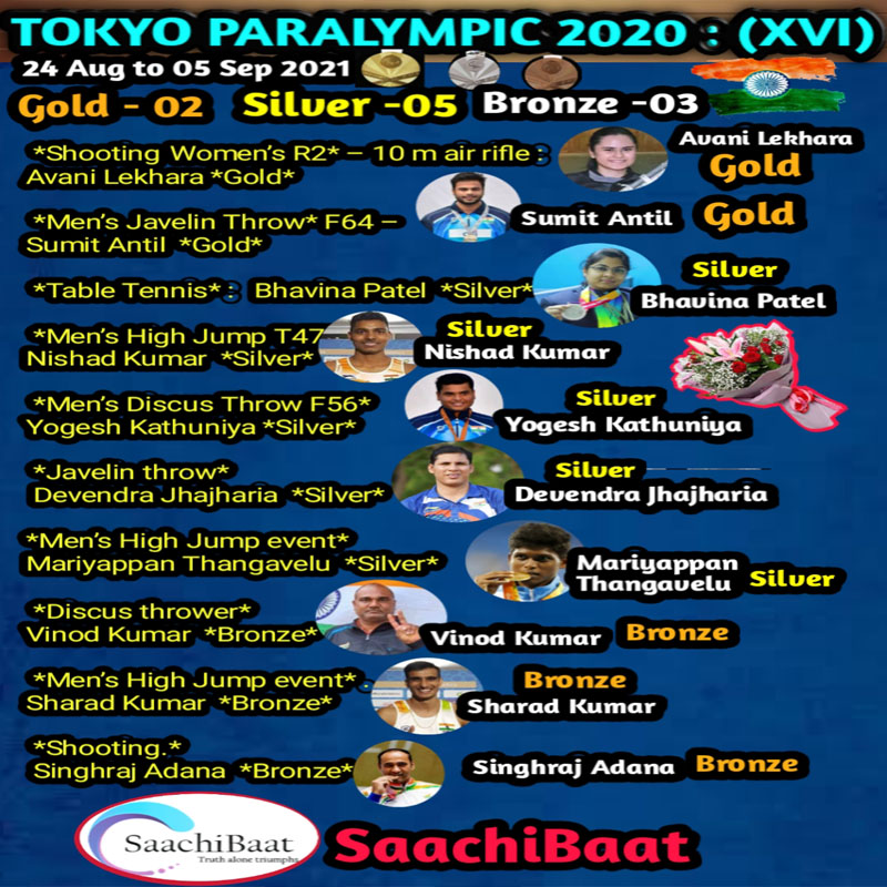 Team Saachi baat celebrates the Tokyo Paralympic 2020 Medallists