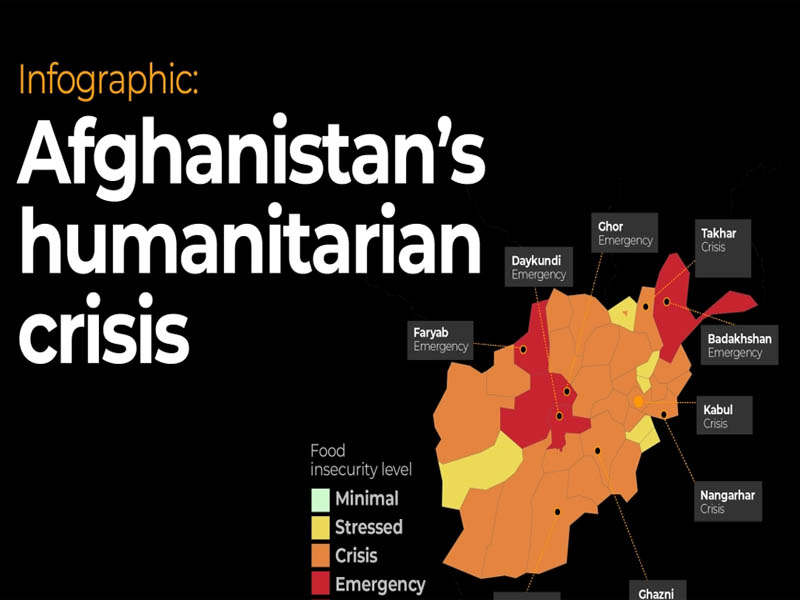 humanitarian crisis in Afghanistan