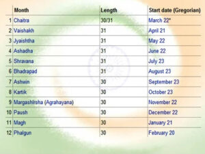 Indian Civil Calendar