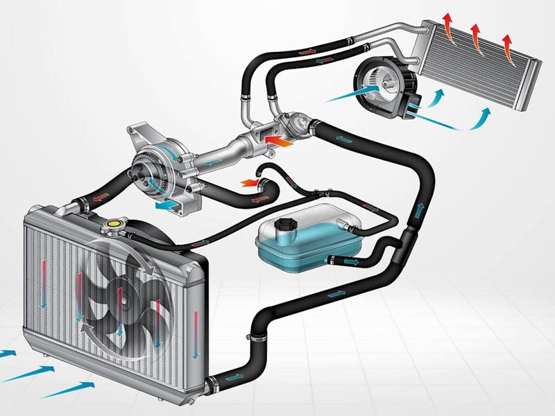 how radiator works in vehicles