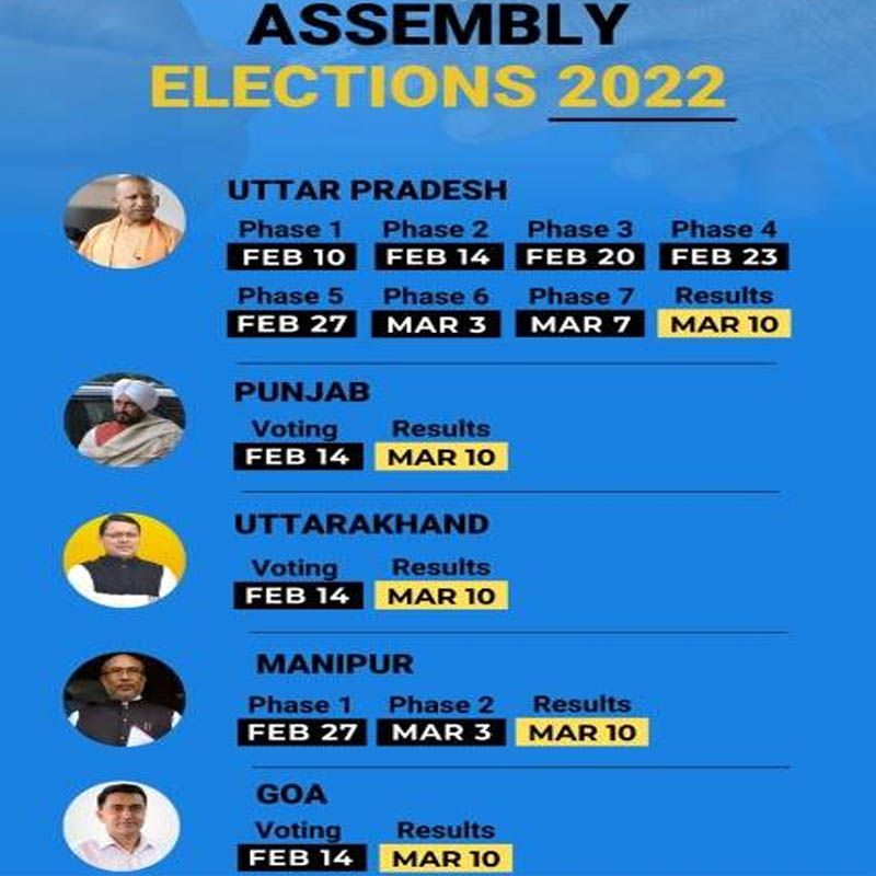 uttar pradesh punjab goa manipur uttarakhand full election schedule