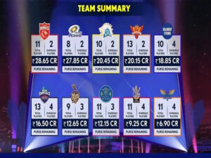 ipl auction 2022 1