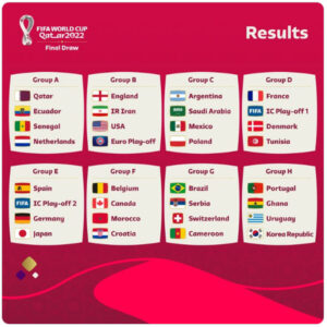 fifa world cup 2022 draw qatar full list groups teams
