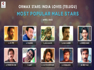 NTR Jr tops the Most Popular Male Stars list by Ormax