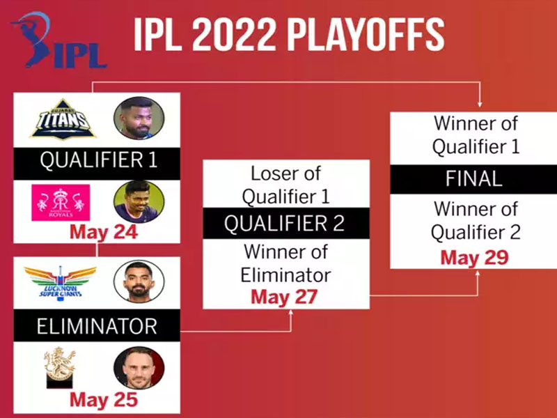 ipl playoffs 2022