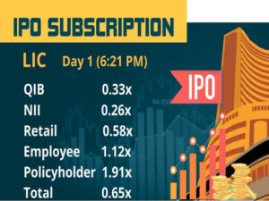 lic ipo open today subscription latest updates 04 may 2022