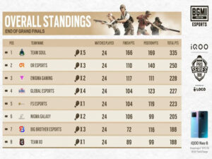 BMIPS 2022 Leaderboard