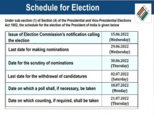 president election 2022 date schedule