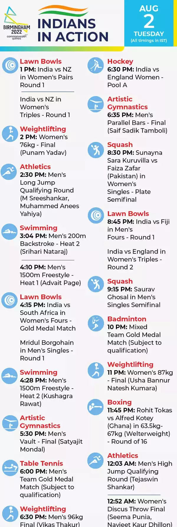 India at CWG 2022 day 5