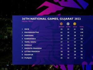 36th National Games Final Medal Tally