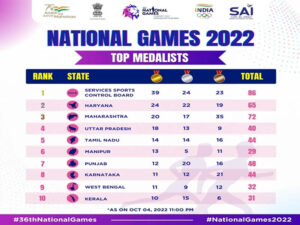 Services continue to dominate medals tally at National Games