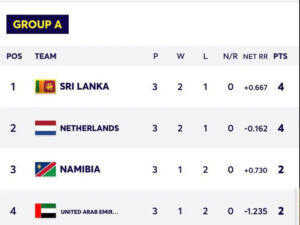 Sri Lanka and Netherlands have qualified for Super 12