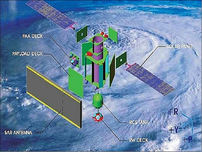 Radar Imaging Satellite RISAT 1A