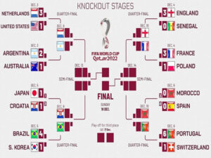 world cup 2022 knockout stages