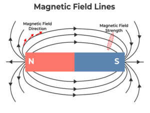 magnetic field