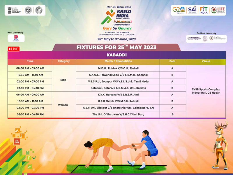 Khelo India University Games 25th Day