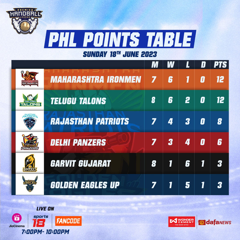 PHL Points Table Match 22