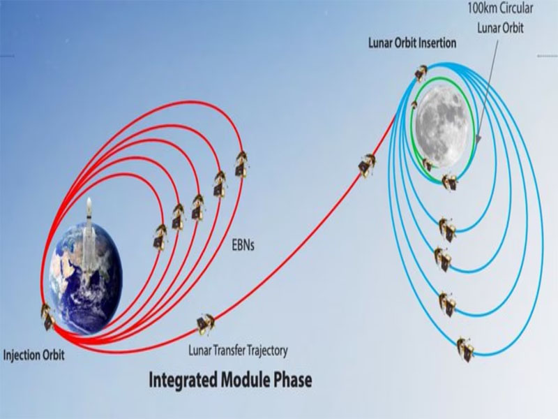 chandrayaan 3 1st orbit raising manoeuvre successful health normal