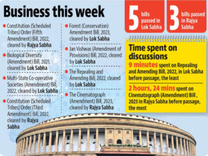 bills cleared in parliament