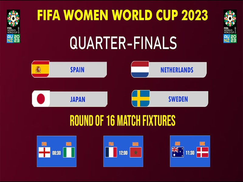 womens world cup 2023