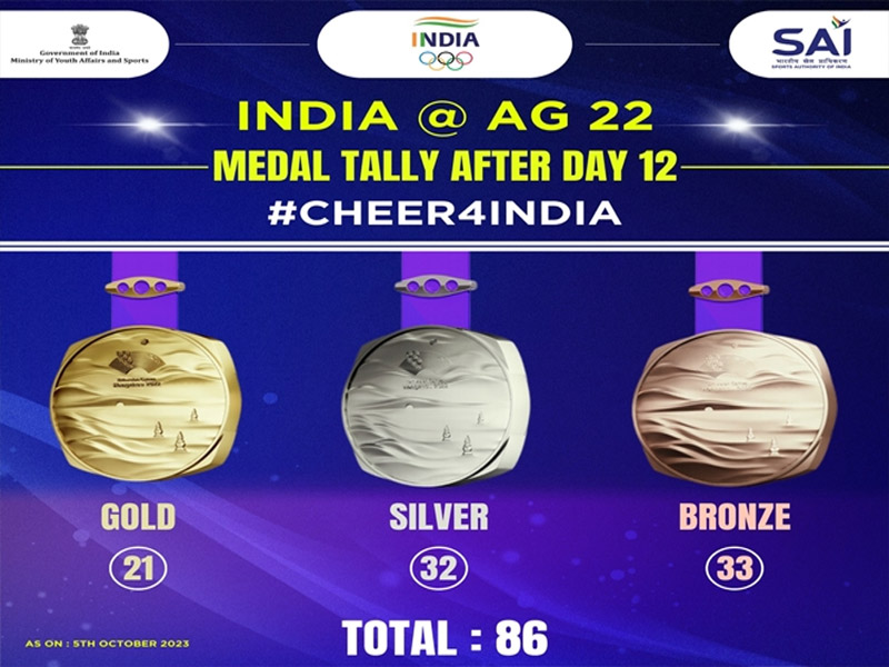 asian games medals tally reaches 86