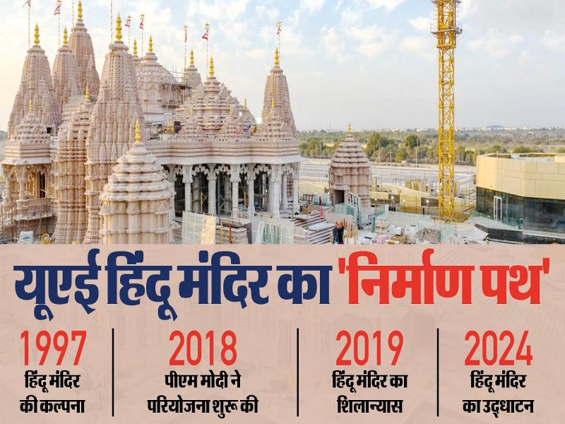 <img src="मंदिर-का-निर्माण-कार्य-साल-2019.jpg" alt="यूएई में पहले हिंदू मंदिर ये मंदिर 27 एकड़ की क्षेत्र में फैला हुआ है और इस मंदिर का निर्माण कार्य साल 2019 में आरंभ किया गया था">
