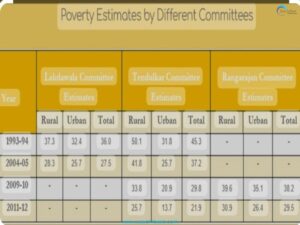 Poverty Estimation