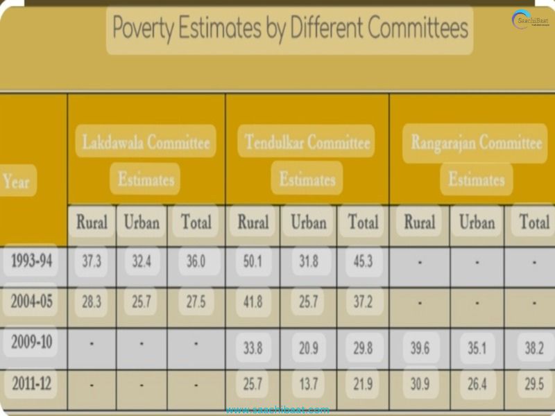 Poverty Estimation