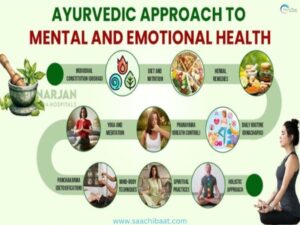 Ayurveda Plays the vital role