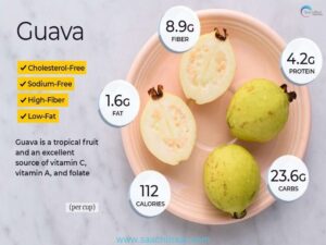 Guava