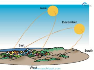 Kapha and Vata dosha
