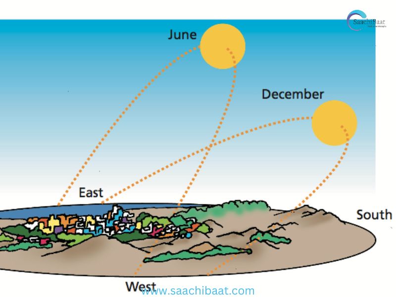 Kapha and Vata dosha